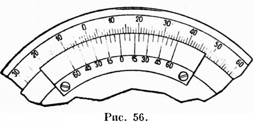 Круговой нониус
