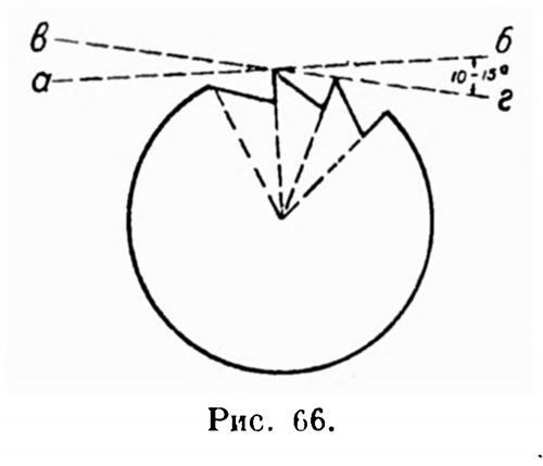 Угол затылка