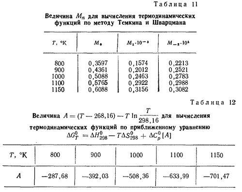 Вычисление величин