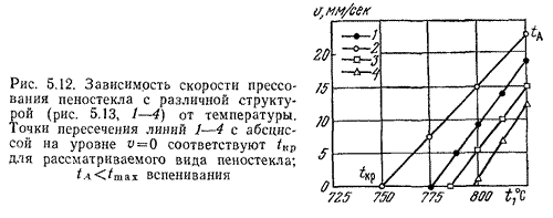Скорость прессования при падении температуры пеностекла снижается