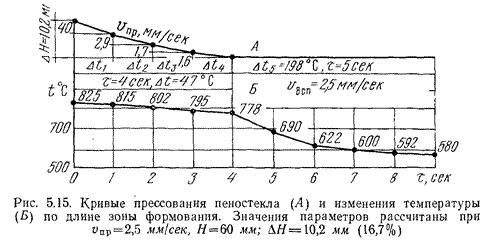 Для ускорения процесса можно рекомендовать равномерное обдувание поверхностей ленты холодным воздухом