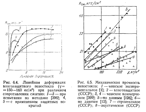 Линейная деформация влагозащитного пеностекла
