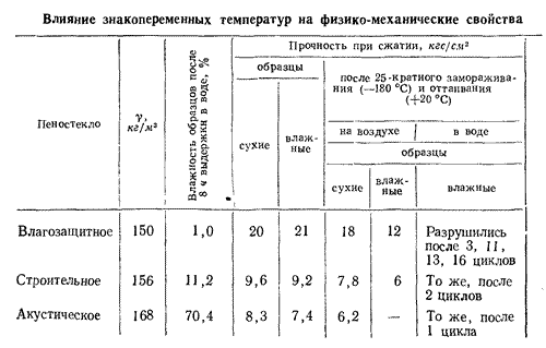 Влияние знакопеременных температур на физико-механические свойства