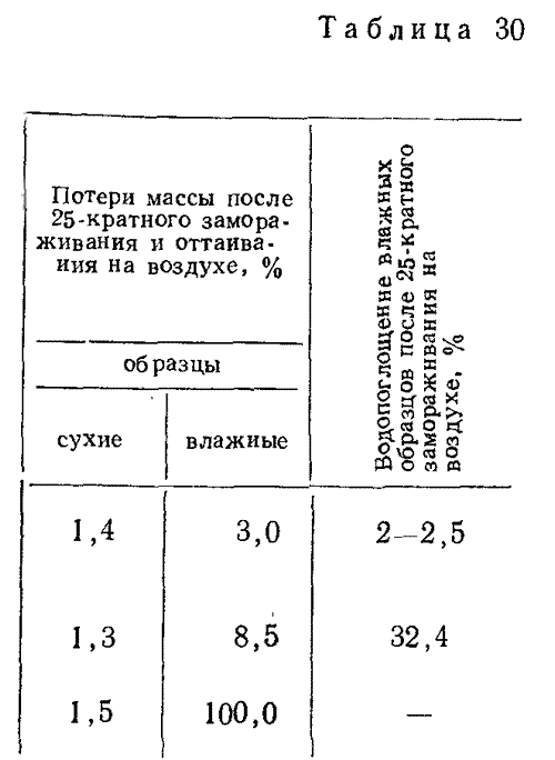 Более длительным испытаниям на хладостойкость