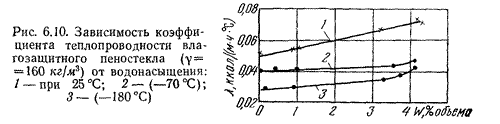 Рисунок 6.10