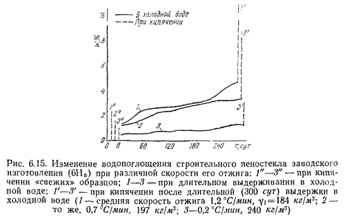 Изменение максимальной скорости охлаждения в процессе отжига